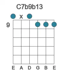 Guitar voicing #0 of the C 7b9b13 chord